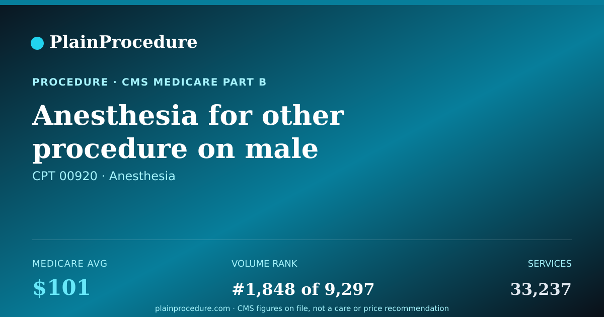 Shareable card for Anesthesia For Other Procedure On Male Genitals