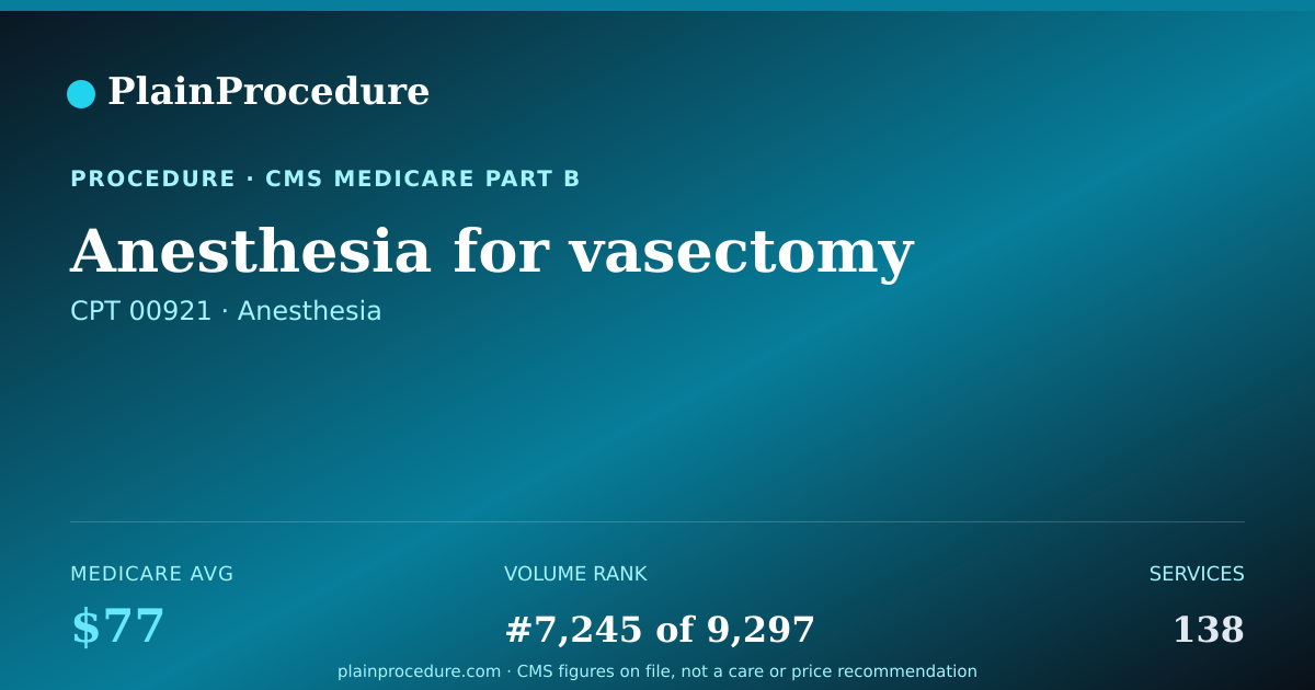Shareable card for Anesthesia For Vasectomy