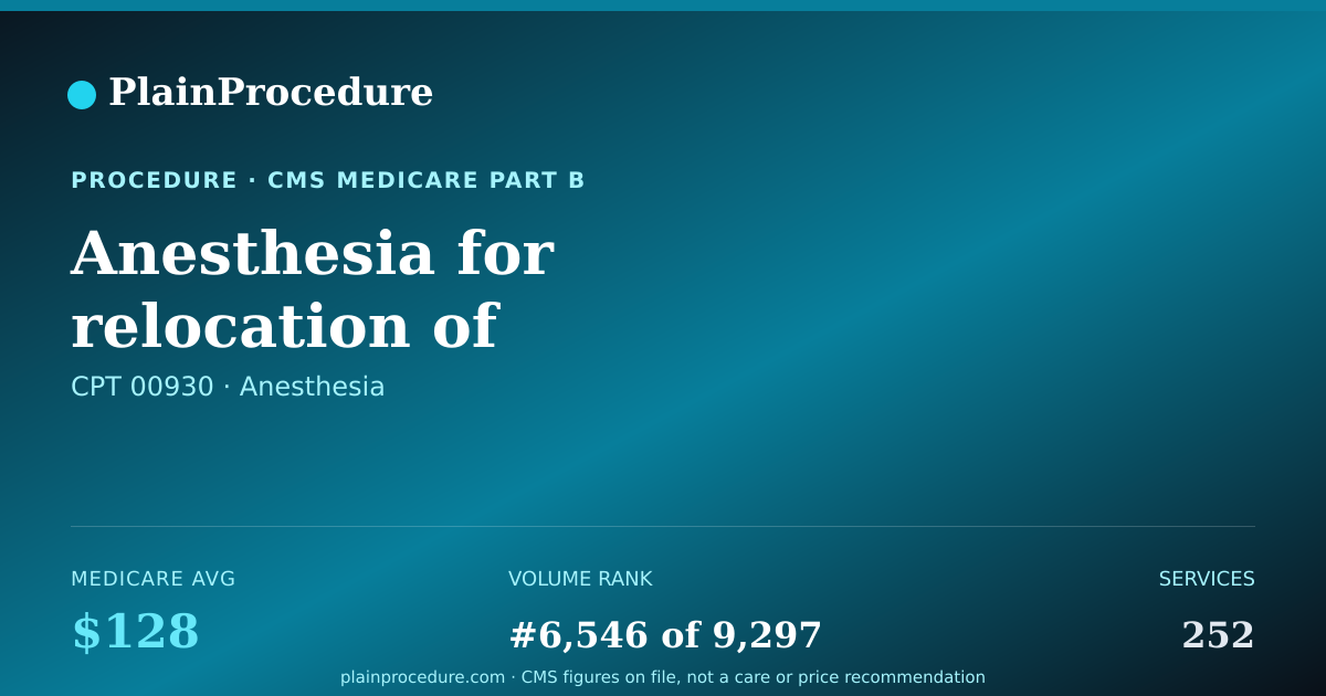 Shareable card for Anesthesia For Relocation Of Undescended Testicle Into Scrotum