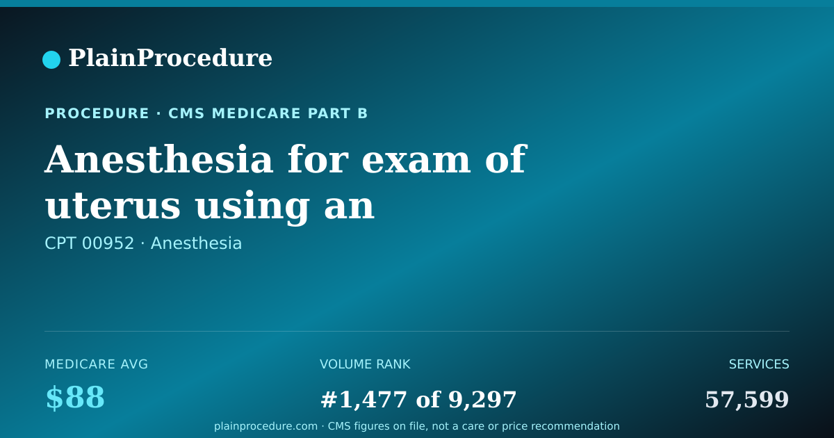 Shareable card for Anesthesia For Exam Of Uterus Using An Endoscope