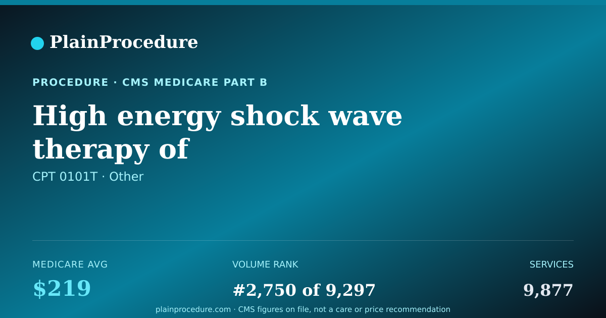 Shareable card for High Energy Shock Wave Therapy Of Musculoskeletal System