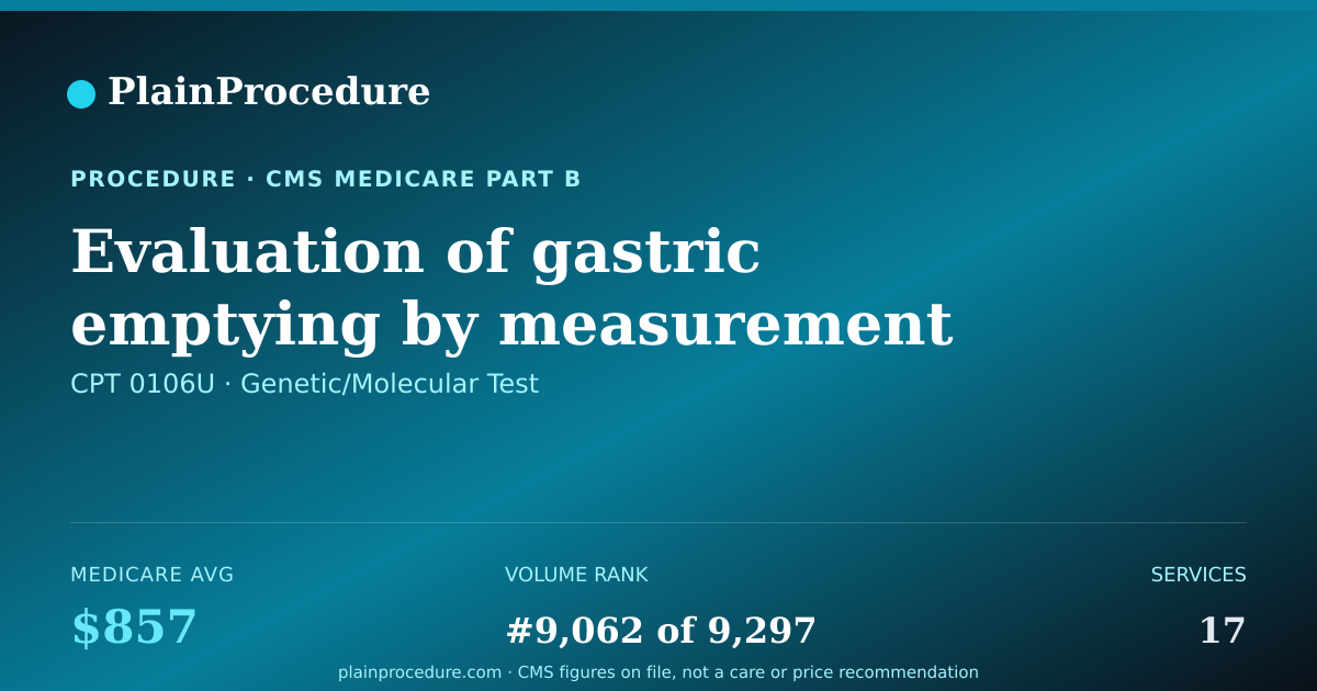 Shareable card for Evaluation Of Gastric Emptying By Measurement Of Radiolabeled Carbon Dioxide In Breath Specimens