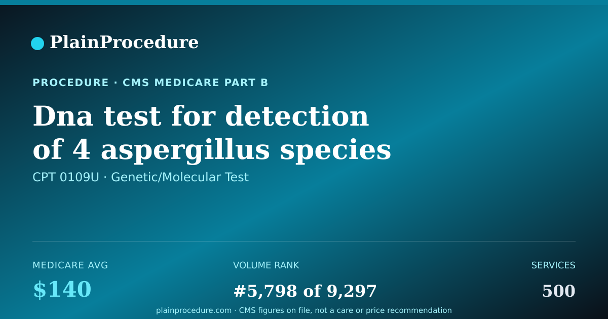 Shareable card for Dna Test For Detection Of 4 Aspergillus Species