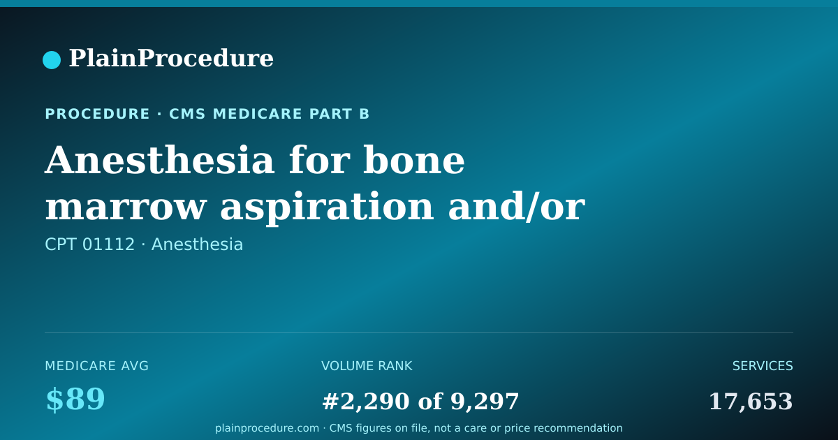 Shareable card for Anesthesia For Bone Marrow Aspiration And/or Biopsy At Pelvic Bone