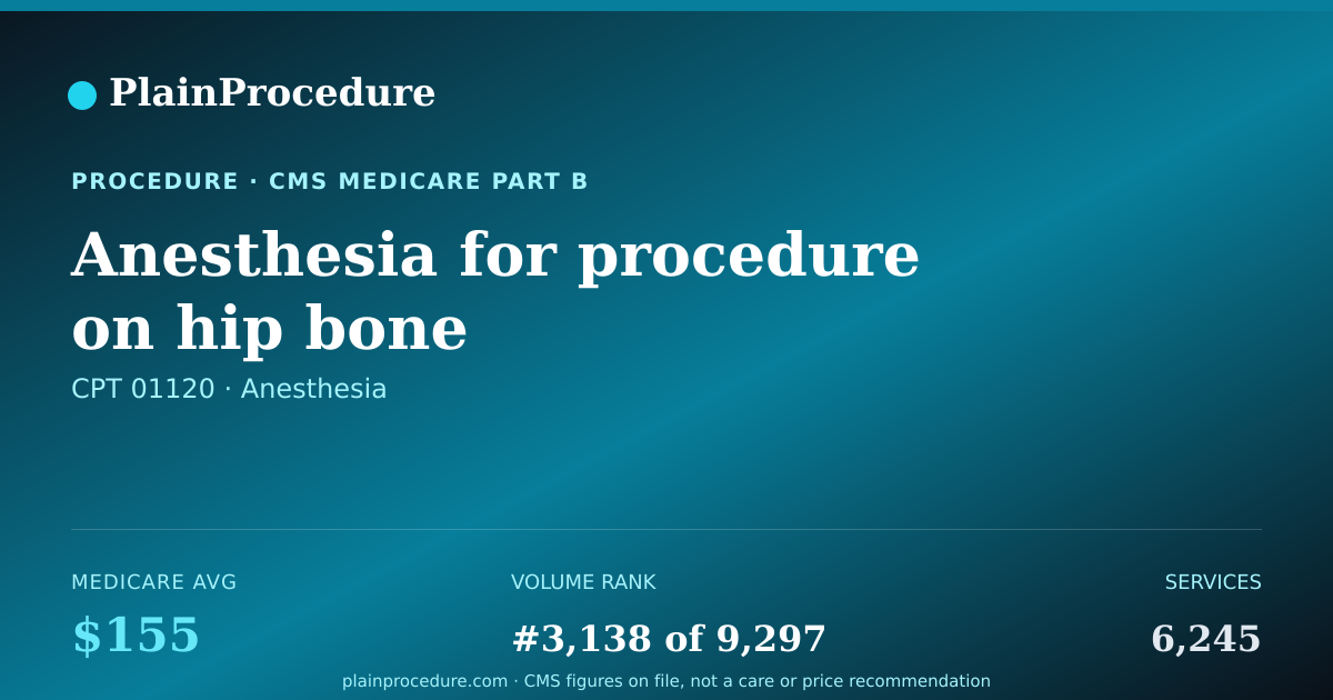 Shareable card for Anesthesia For Procedure On Hip Bone