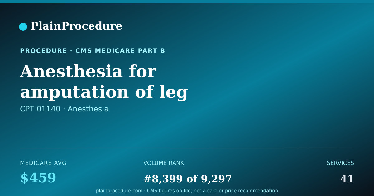 Shareable card for Anesthesia For Amputation Of Leg Including Pelvic Bone