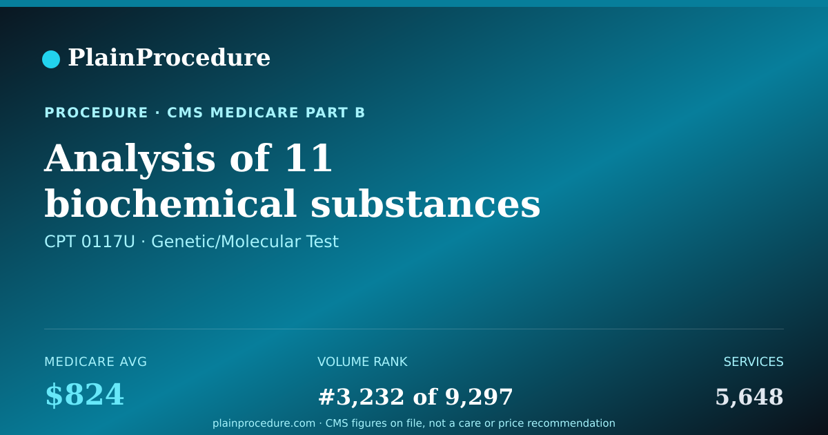 Shareable card for Analysis Of 11 Biochemical Substances In Urine To Evaluate Likelihood Of Atypical Biochemical Function Associated With Pain