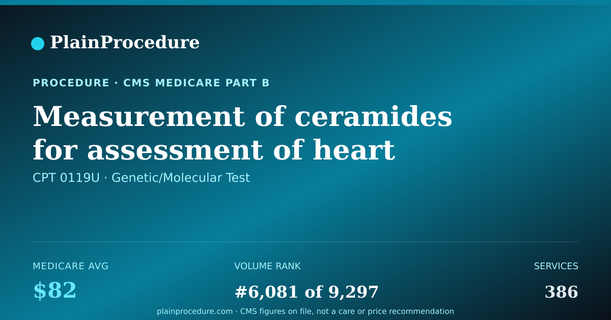 Shareable card for Measurement Of Ceramides For Assessment Of Heart Disease Risk