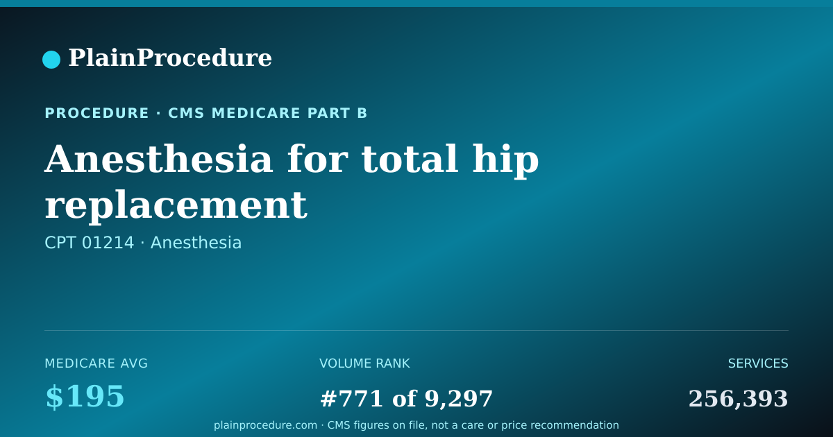Shareable card for Anesthesia For Total Hip Replacement