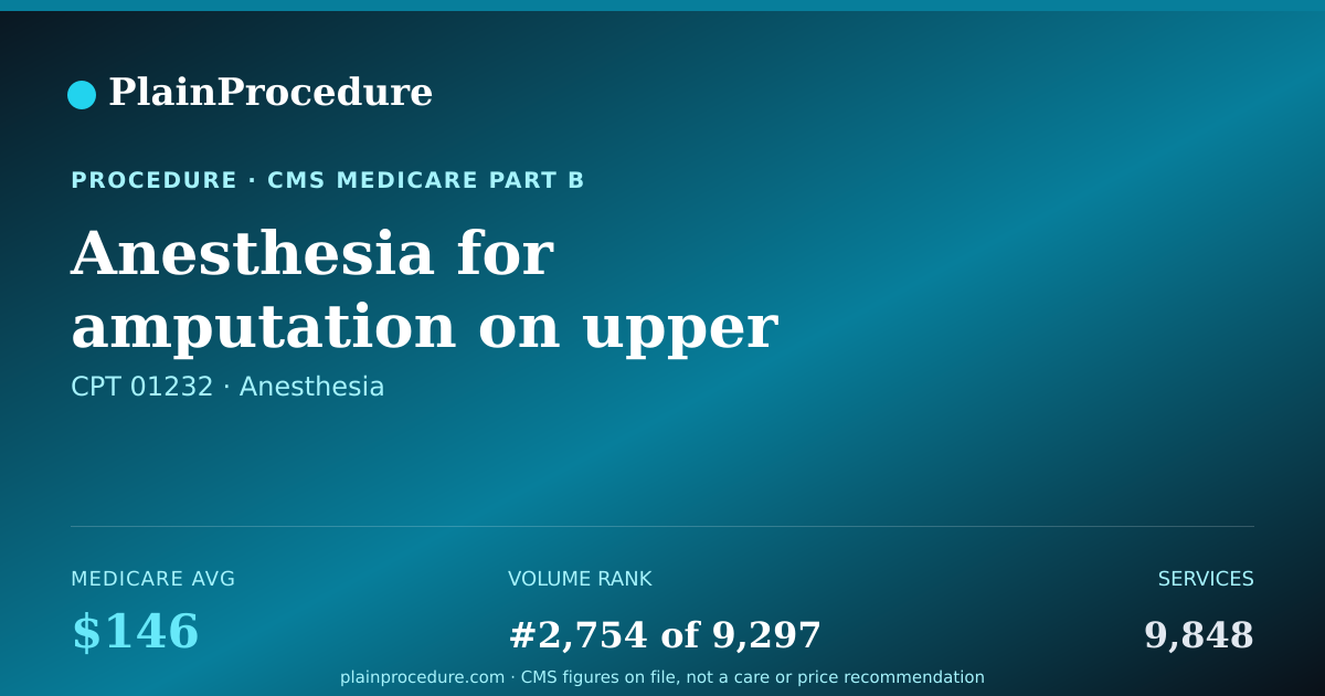 Shareable card for Anesthesia For Amputation On Upper 2/3rd Of Thigh Bone