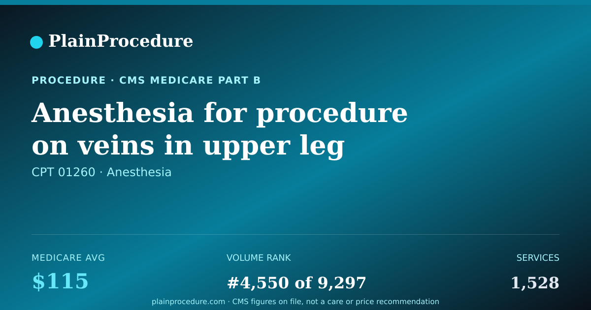 Shareable card for Anesthesia For Procedure On Veins In Upper Leg