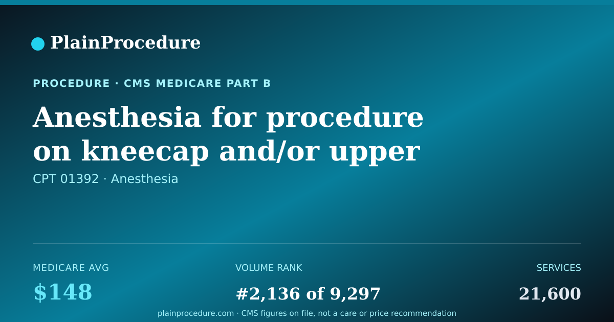 Shareable card for Anesthesia For Procedure On Kneecap And/or Upper Part Of Lower Leg Bones