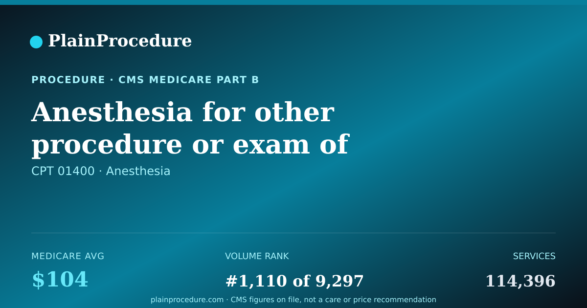 Shareable card for Anesthesia For Other Procedure Or Exam Of Knee Joint Using An Endoscope
