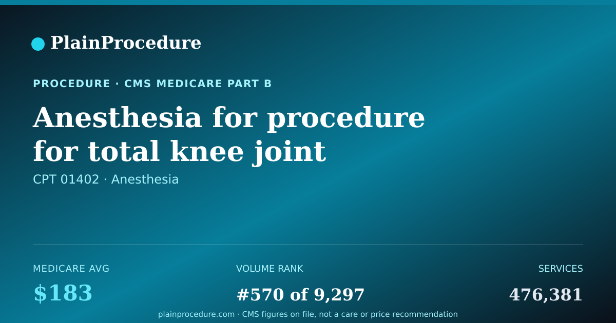 Shareable card for Anesthesia For Procedure For Total Knee Joint Replacement