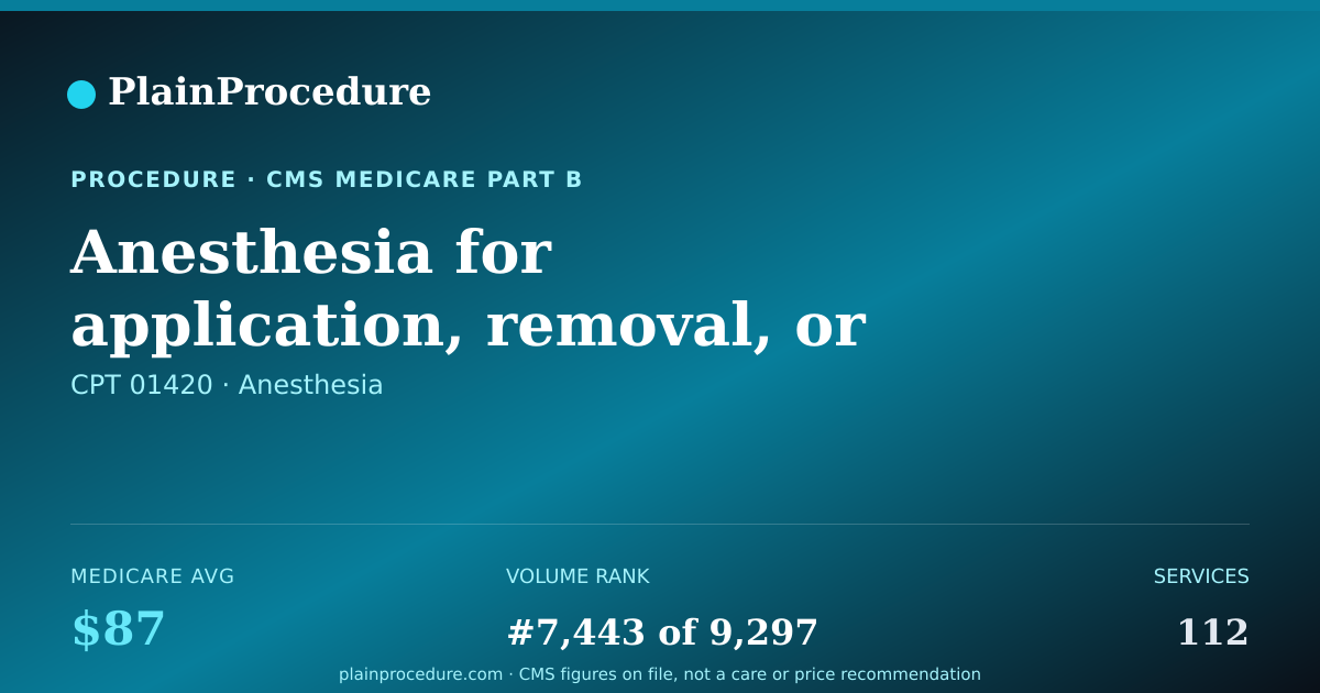 Shareable card for Anesthesia For Application, Removal, Or Repair Of Cast To Knee