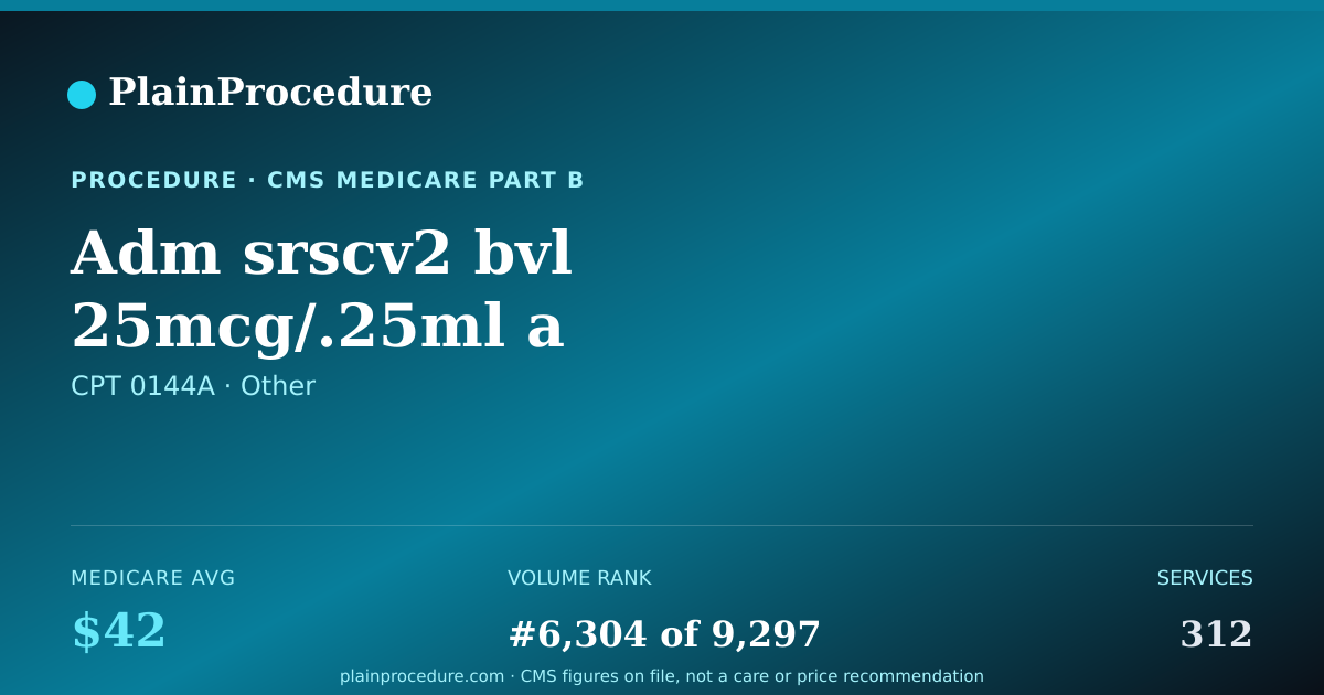 Shareable card for Adm Srscv2 Bvl 25mcg/.25ml A