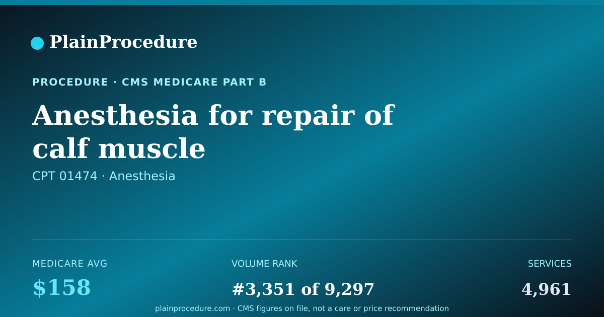 Shareable card for Anesthesia For Repair Of Calf Muscle