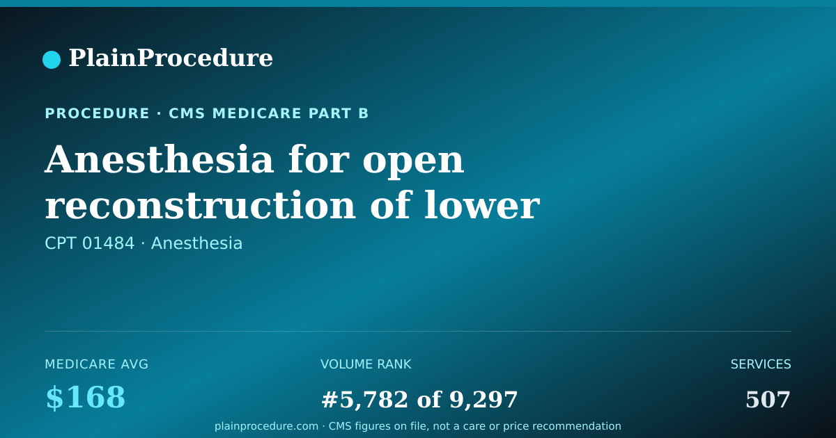 Shareable card for Anesthesia For Open Reconstruction Of Lower Leg, Ankle, And/or Foot Bone