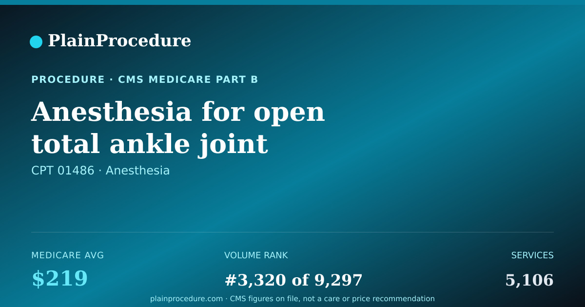 Shareable card for Anesthesia For Open Total Ankle Joint Replacement