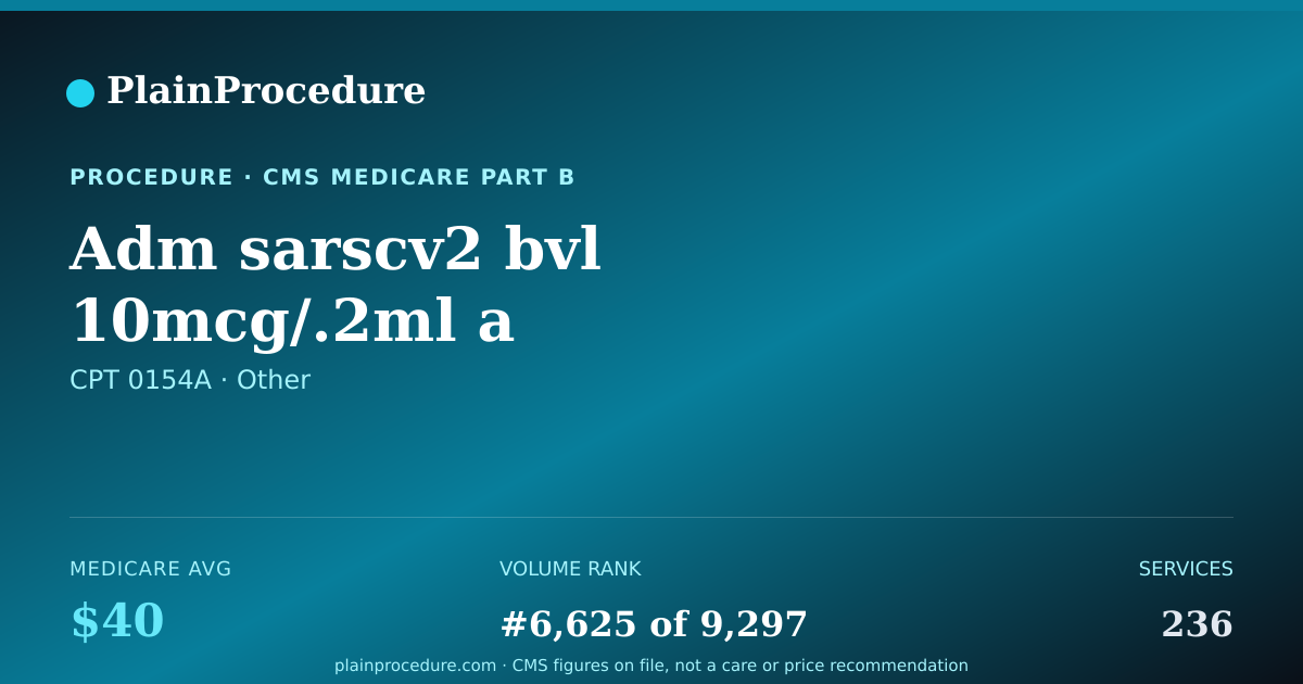 Shareable card for Adm Sarscv2 Bvl 10mcg/.2ml A