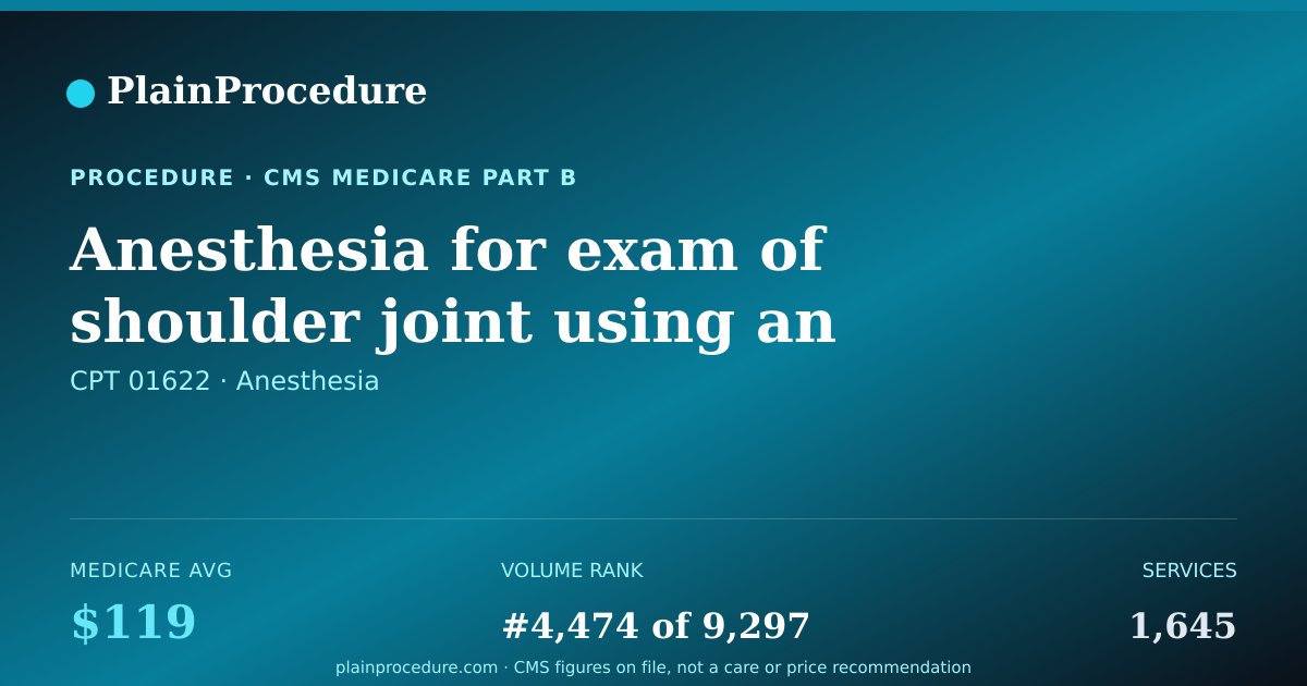 Shareable card for Anesthesia For Exam Of Shoulder Joint Using An Endoscope