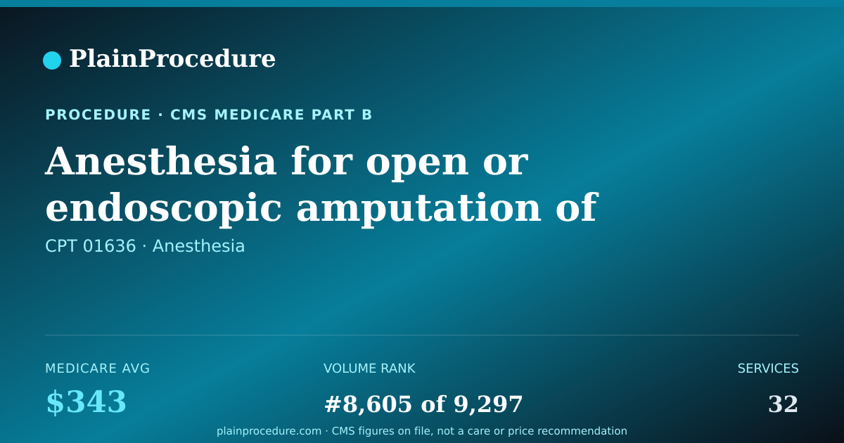 Shareable card for Anesthesia For Open Or Endoscopic Amputation Of Arm, Shoulder Blade, And Collar Bone