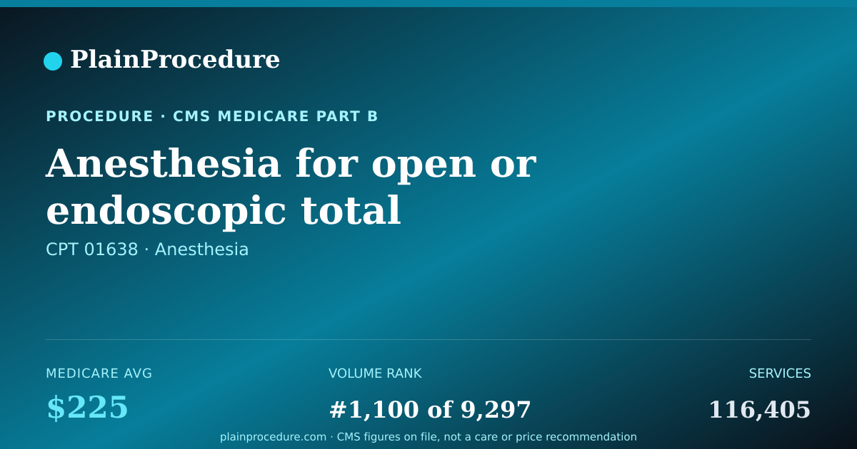 Shareable card for Anesthesia For Open Or Endoscopic Total Shoulder Joint Replacement