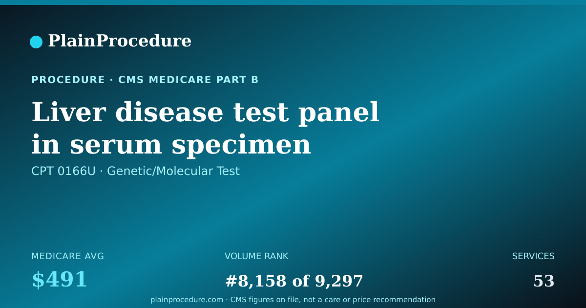 Shareable card for Liver Disease Test Panel In Serum Specimen