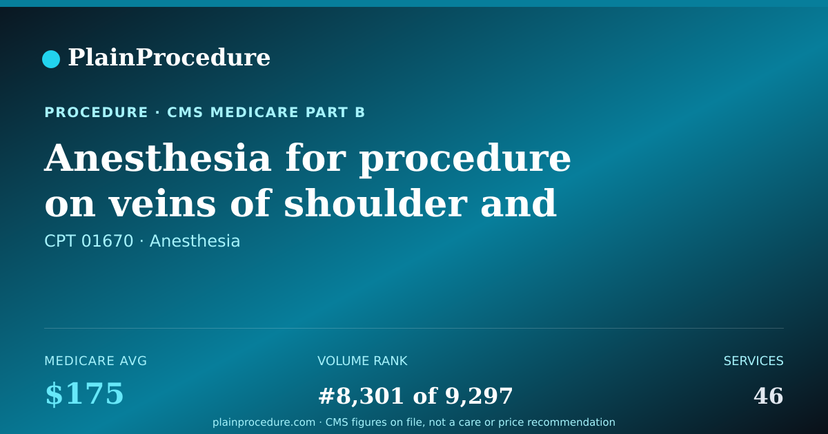 Shareable card for Anesthesia For Procedure On Veins Of Shoulder And Underarm