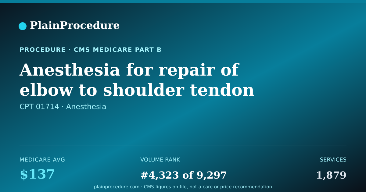 Shareable card for Anesthesia For Repair Of Elbow To Shoulder Tendon
