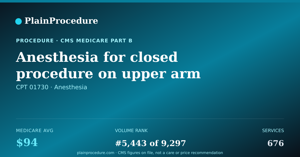 Shareable card for Anesthesia For Closed Procedure On Upper Arm And Elbow