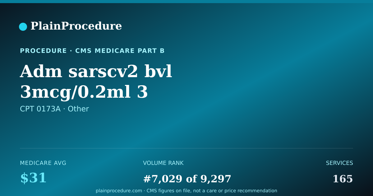 Shareable card for Adm Sarscv2 Bvl 3mcg/0.2ml 3