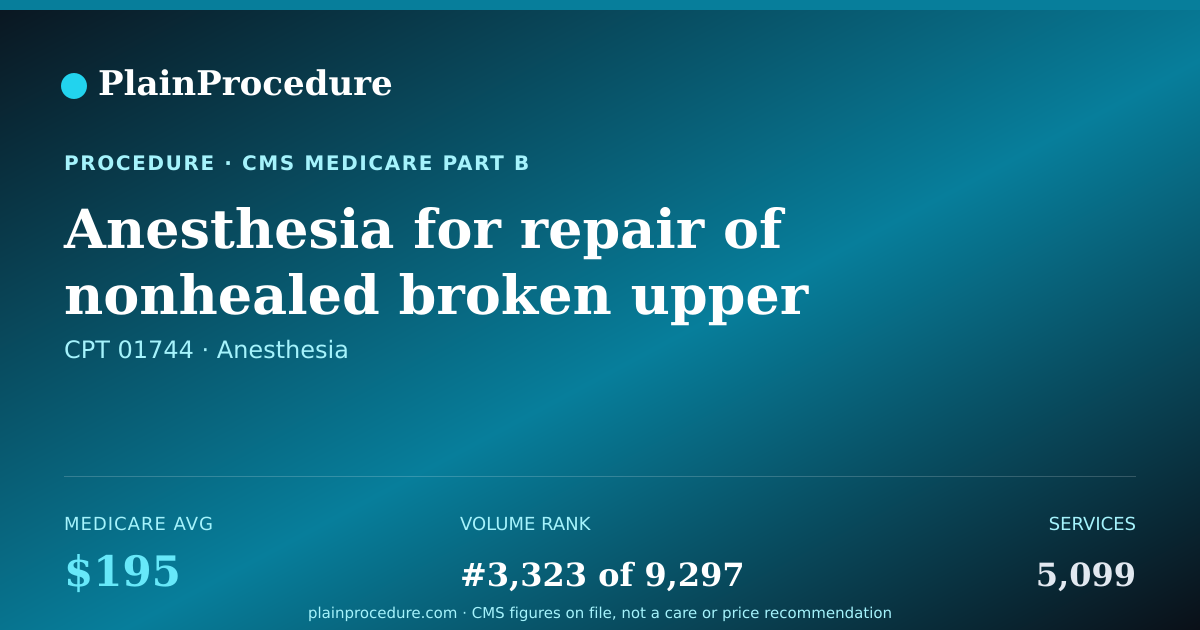 Shareable card for Anesthesia For Repair Of Nonhealed Broken Upper Arm Bone