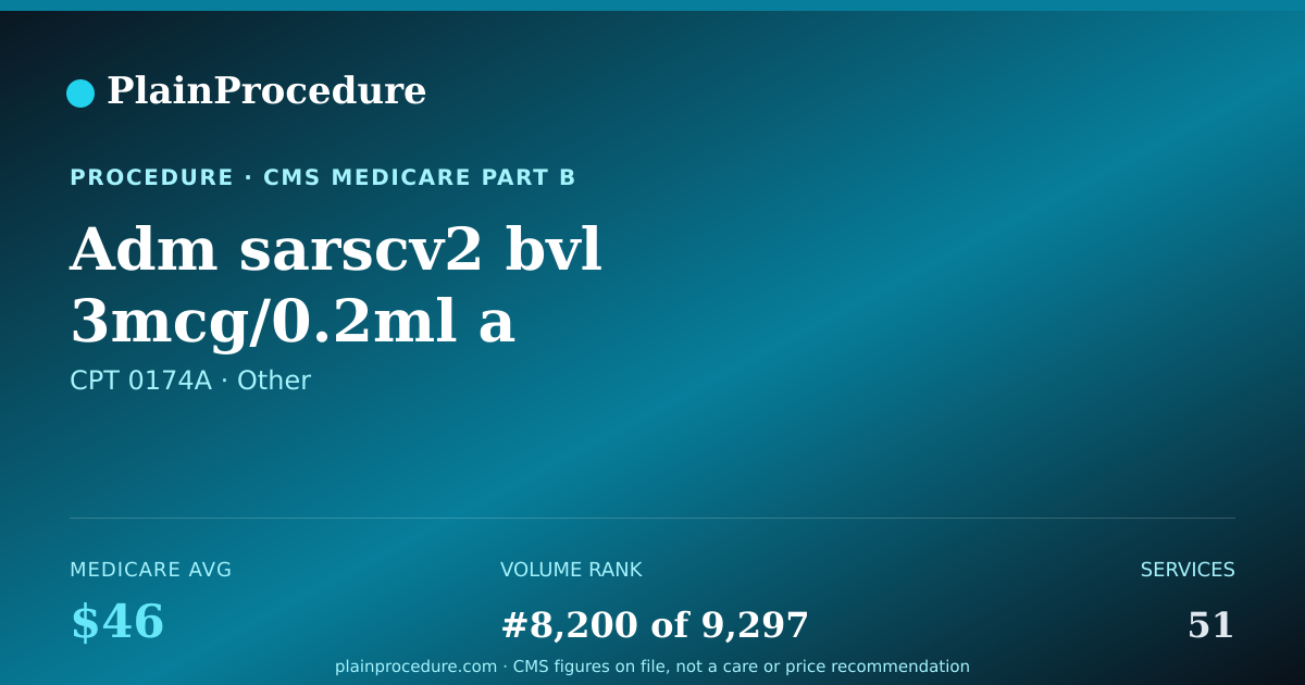 Shareable card for Adm Sarscv2 Bvl 3mcg/0.2ml A