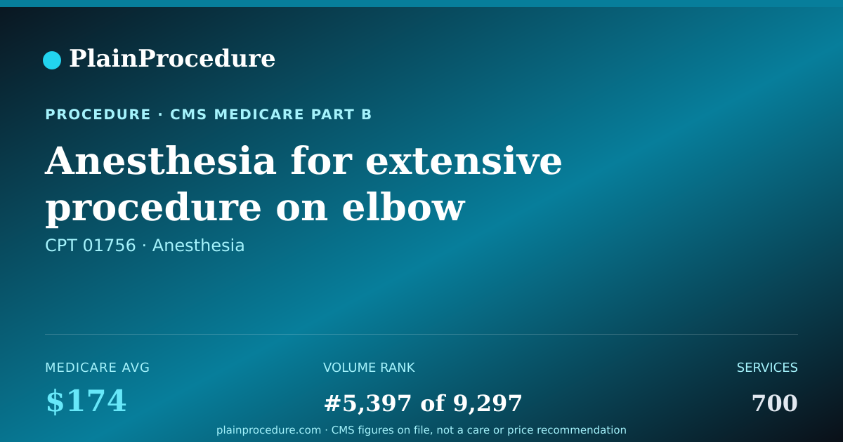 Shareable card for Anesthesia For Extensive Procedure On Elbow