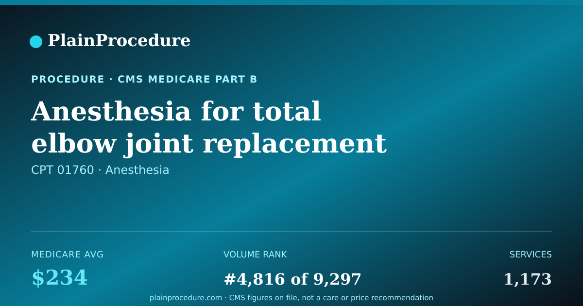 Shareable card for Anesthesia For Total Elbow Joint Replacement