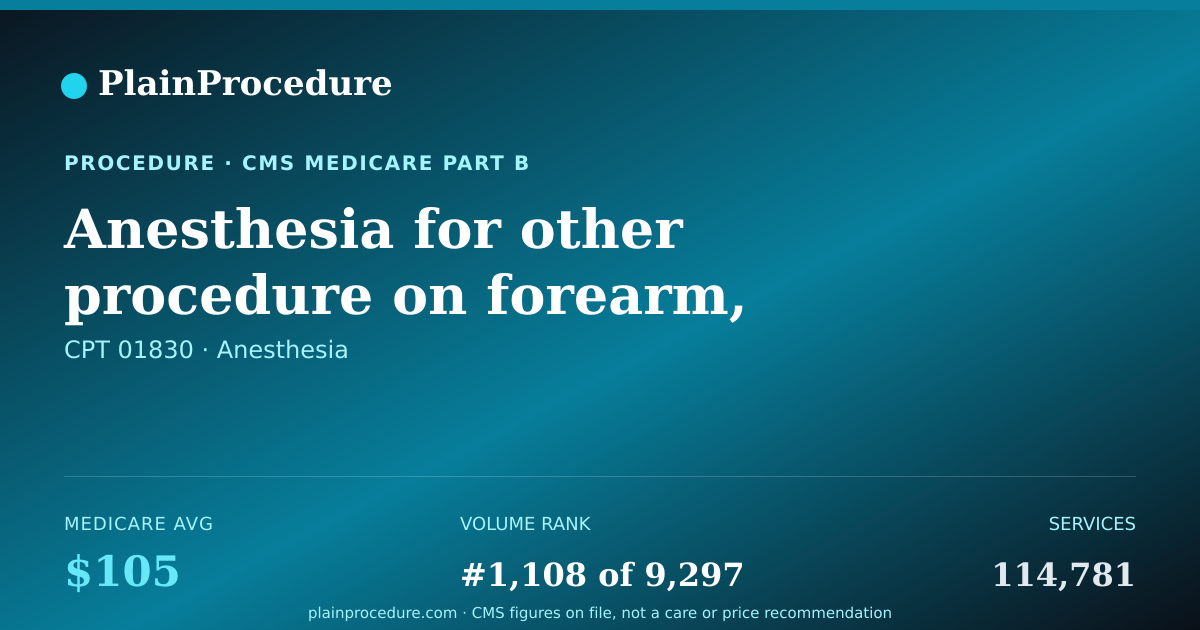 Shareable card for Anesthesia For Other Procedure On Forearm, Wrist, Or Hand Bones