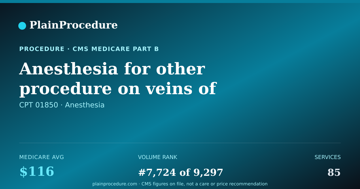 Shareable card for Anesthesia For Other Procedure On Veins Of Forearm, Wrist, And Hand