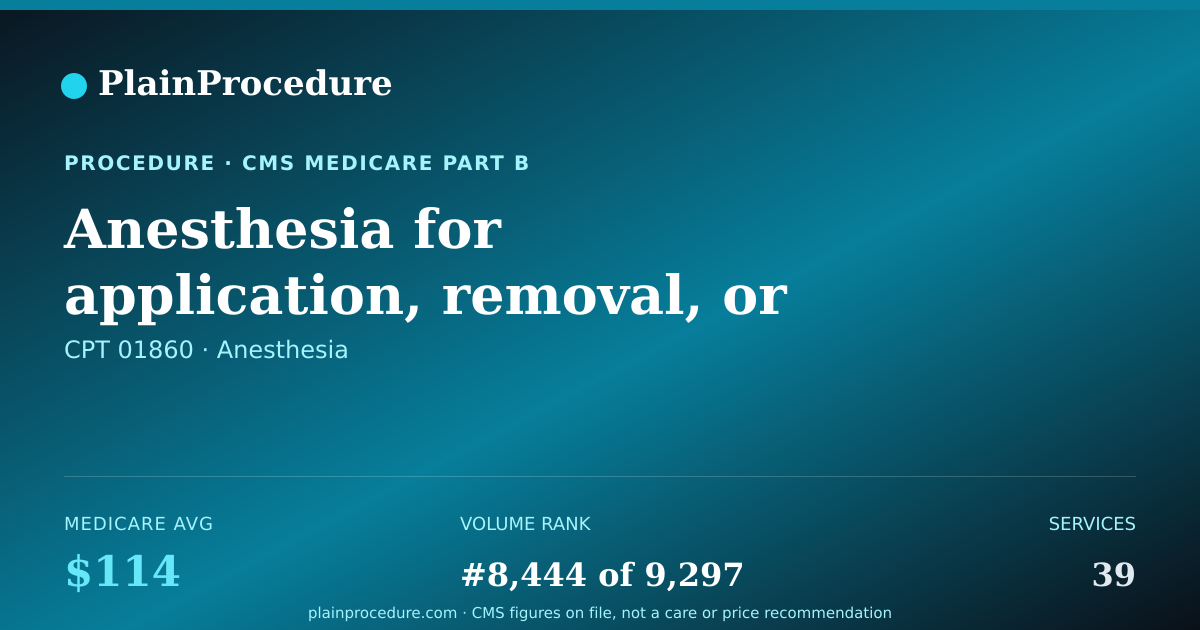 Shareable card for Anesthesia For Application, Removal, Or Repair Cast To Forearm, Wrist And Hand