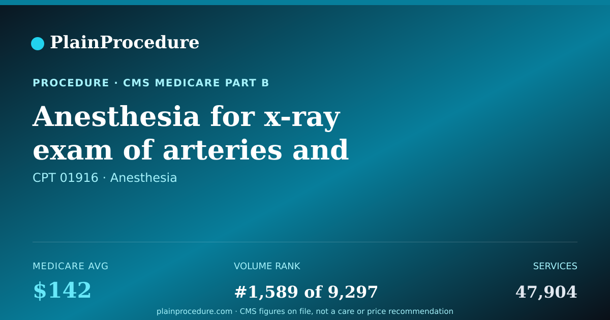 Shareable card for Anesthesia For X-Ray Exam Of Arteries And Veins Using Contrast
