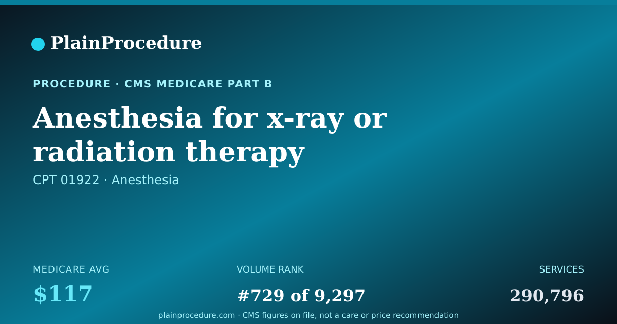 Shareable card for Anesthesia For X-Ray Or Radiation Therapy
