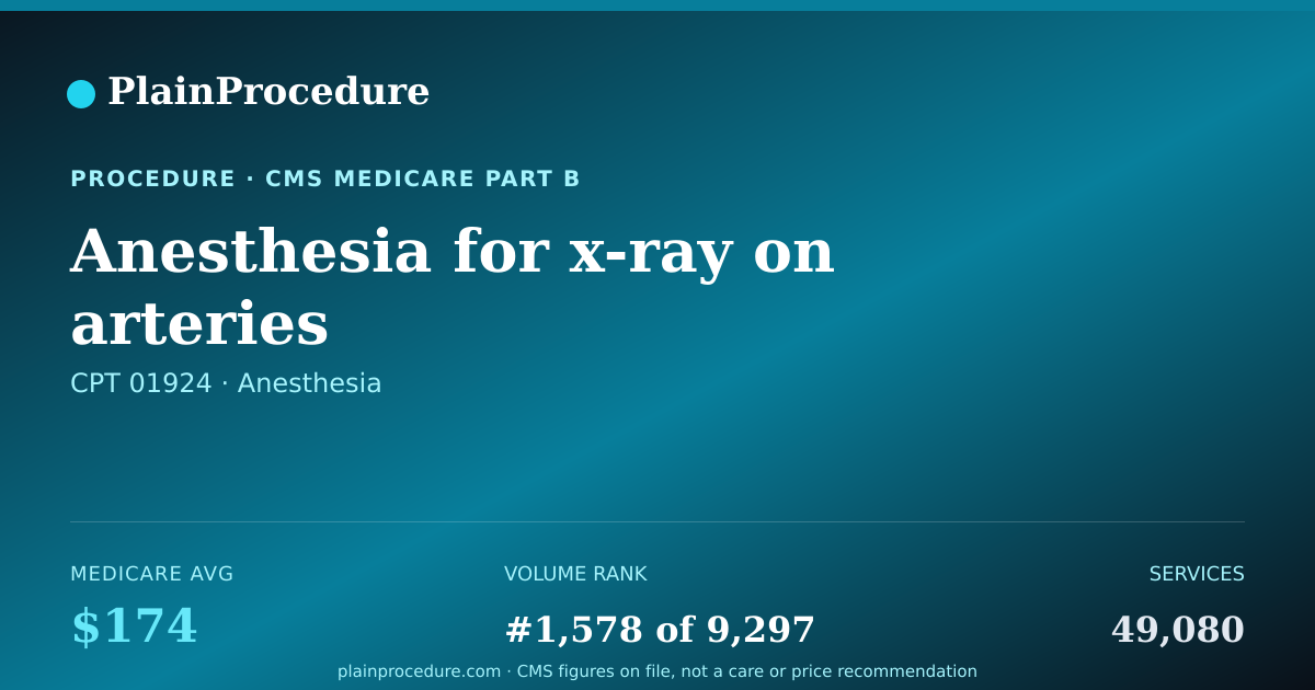 Shareable card for Anesthesia For X-Ray On Arteries