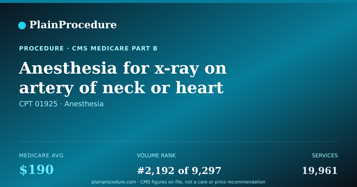 Shareable card for Anesthesia For X-Ray On Artery Of Neck Or Heart