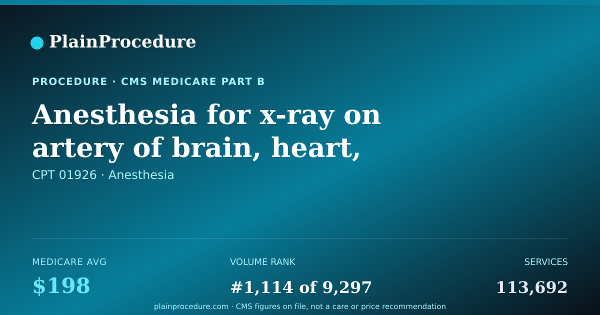 Shareable card for Anesthesia For X-Ray On Artery Of Brain, Heart, Or Chest