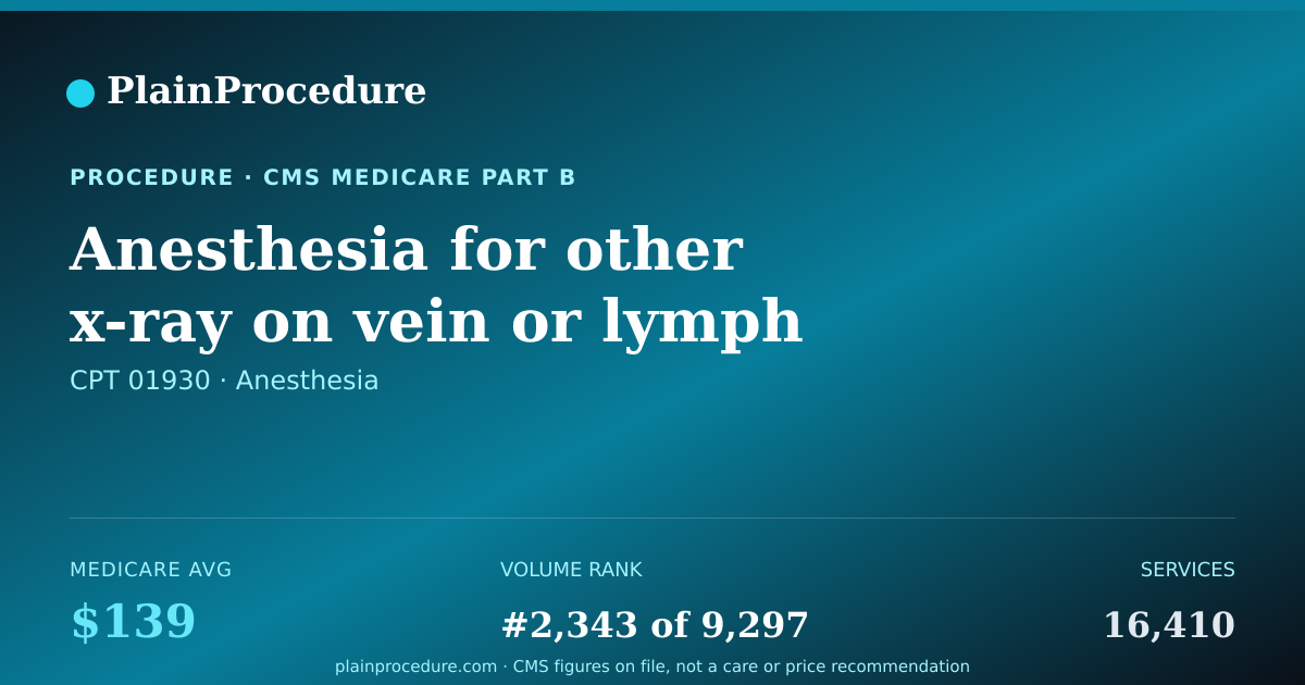Shareable card for Anesthesia For Other X-Ray On Vein Or Lymph System