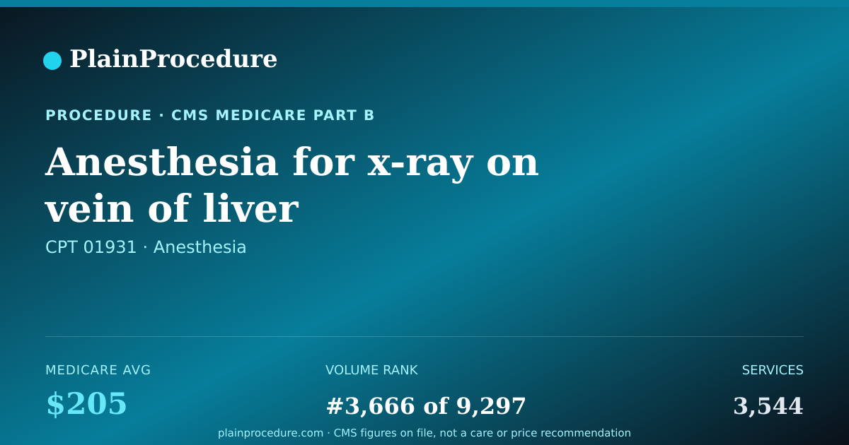 Shareable card for Anesthesia For X-Ray On Vein Of Liver