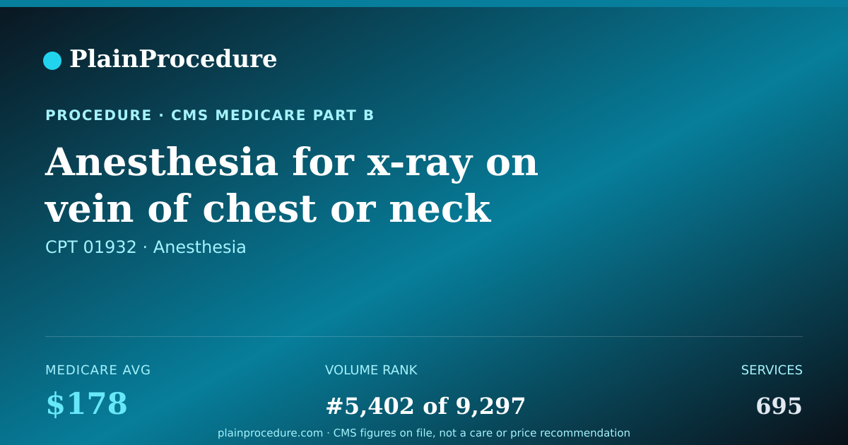 Shareable card for Anesthesia For X-Ray On Vein Of Chest Or Neck
