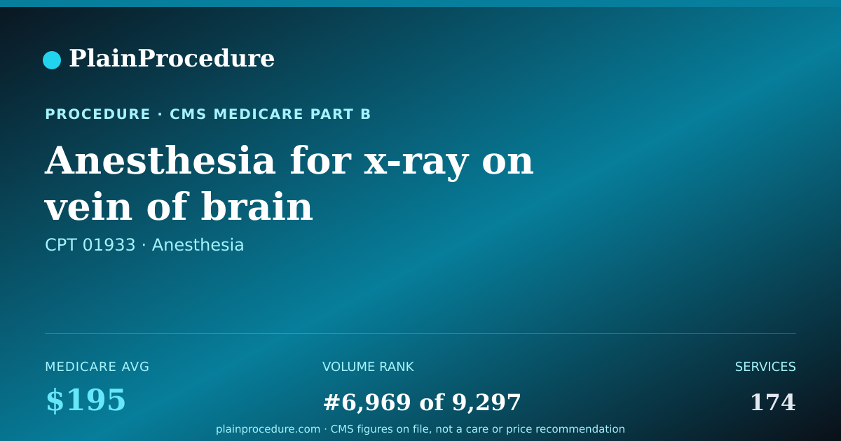 Shareable card for Anesthesia For X-Ray On Vein Of Brain