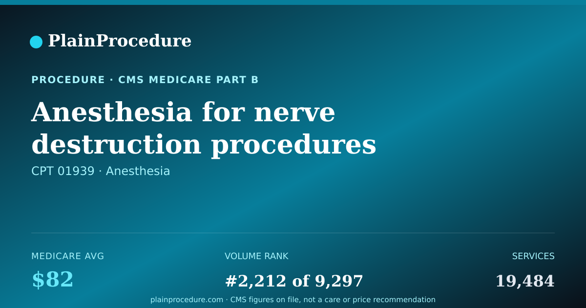 Shareable card for Anesthesia For Nerve Destruction Procedures On Spine Or Spinal Cord Of Neck Or Upper Back Accessed Through Skin Using Imaging Guidance