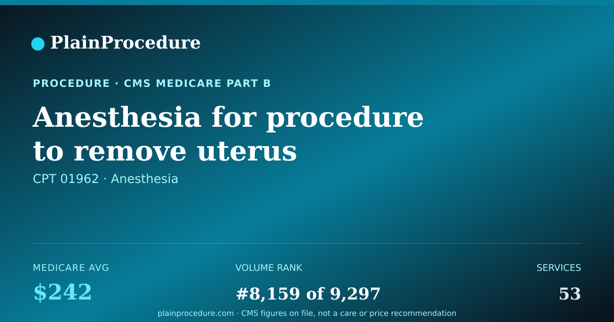 Shareable card for Anesthesia For Procedure To Remove Uterus Following Delivery